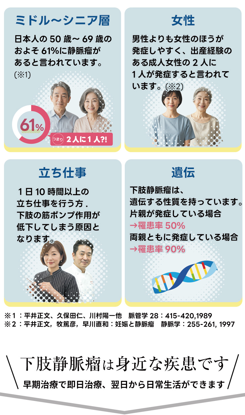 こんな方に多い症状