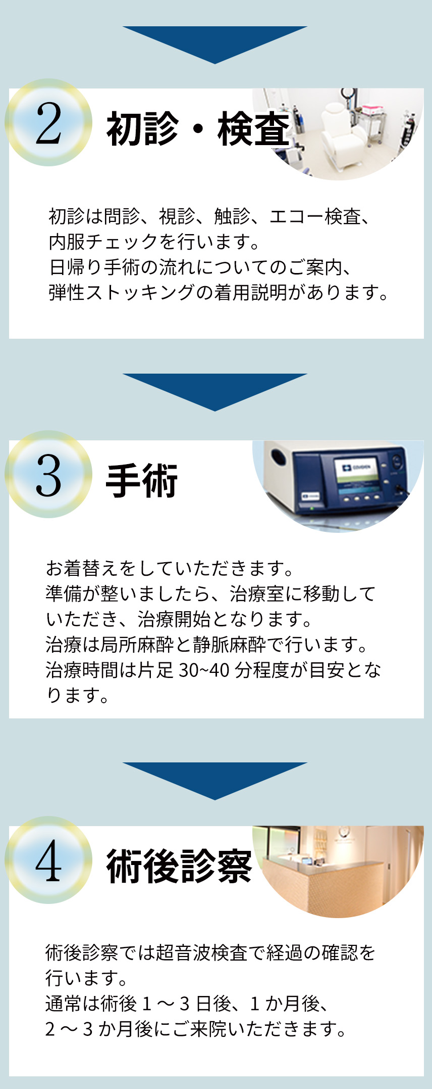 治療の流れ ステップ2〜5