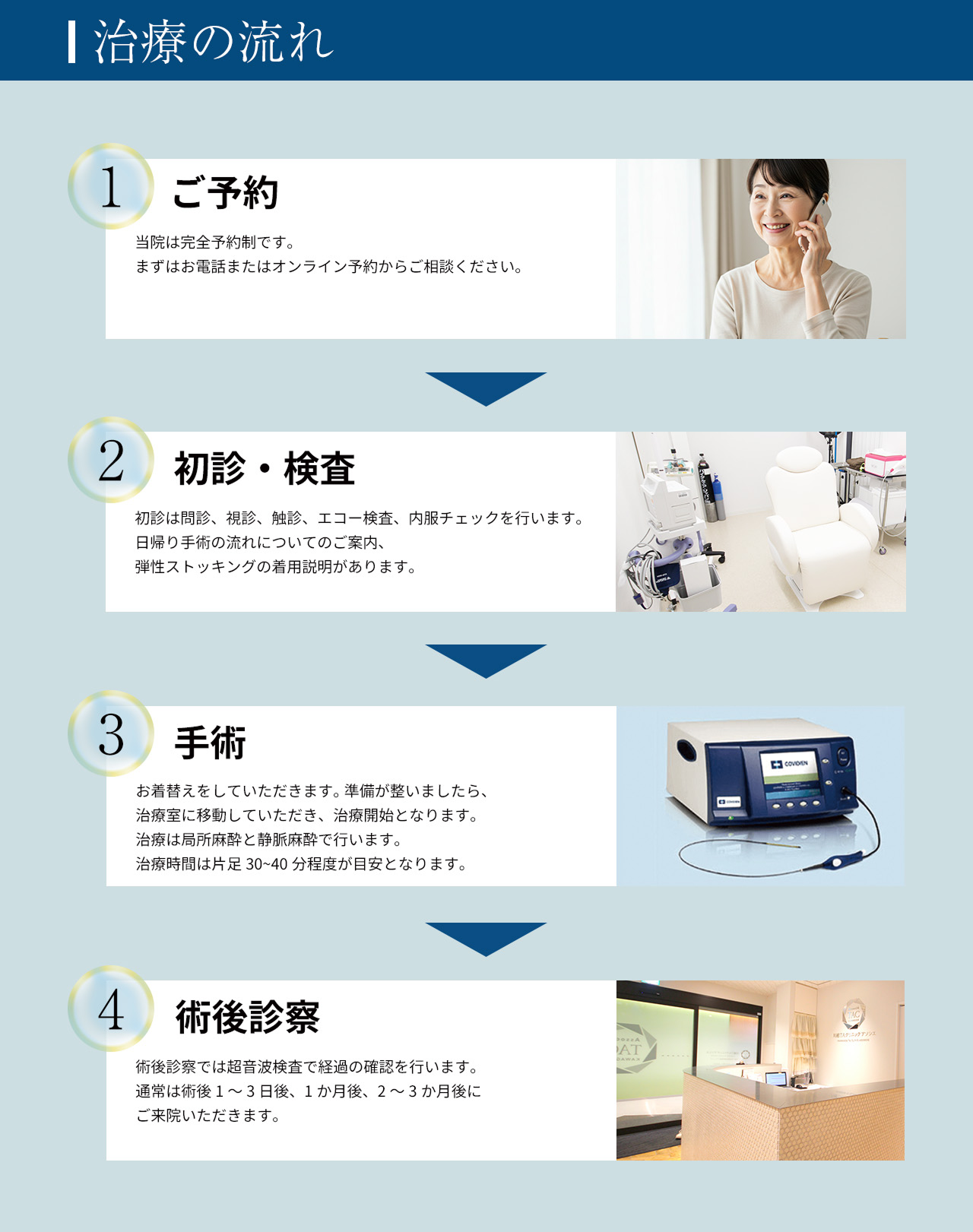 治療の流れ