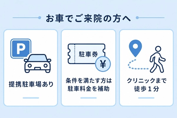高崎TAC下肢静脈瘤クリニックの提携駐車場案内の図