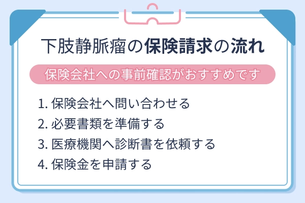 下肢静脈瘤の保険請求の流れと必要な手続きをまとめた図解